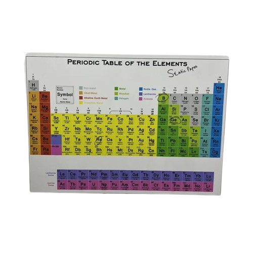 Lab periodic table in Kenya