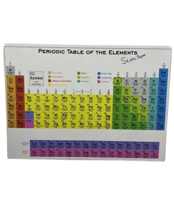 Lab periodic table in Kenya